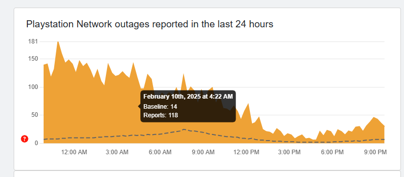 Playstation Network Outages